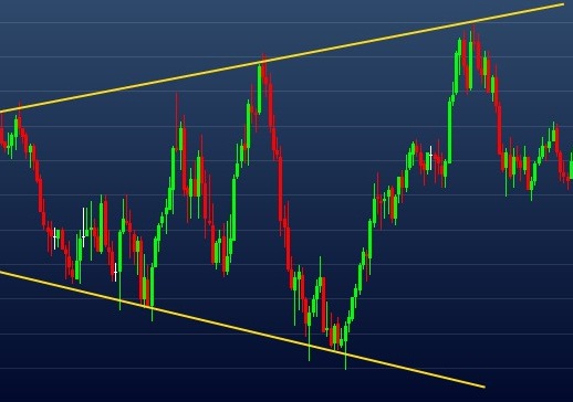 Exemplo de alargamento